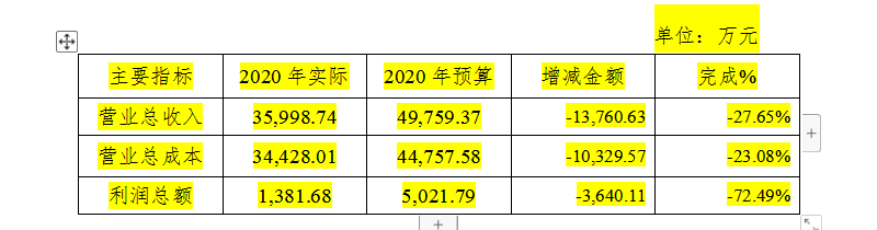 1631520233100784.png %G95D`LNFS`V3C3YIFQF6ZQ.png