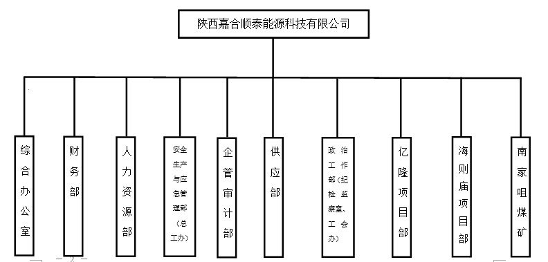 1688480826535788.png 陕西1.png